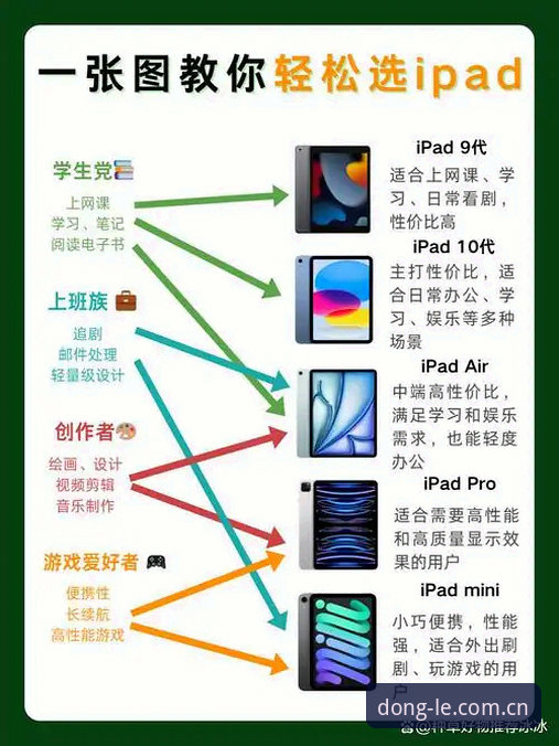 乐动体育苹果版使用技巧vs常见误区：专业用户效率提升对比分析